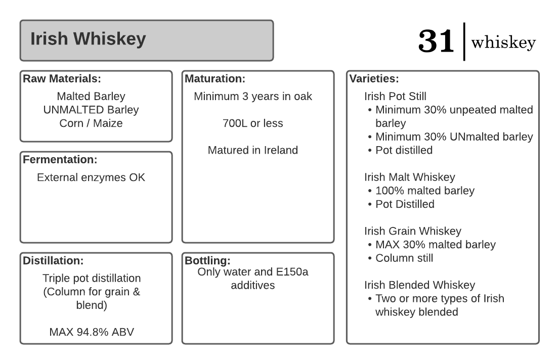 What Is Irish Whiskey? ThirtyOne Whiskey