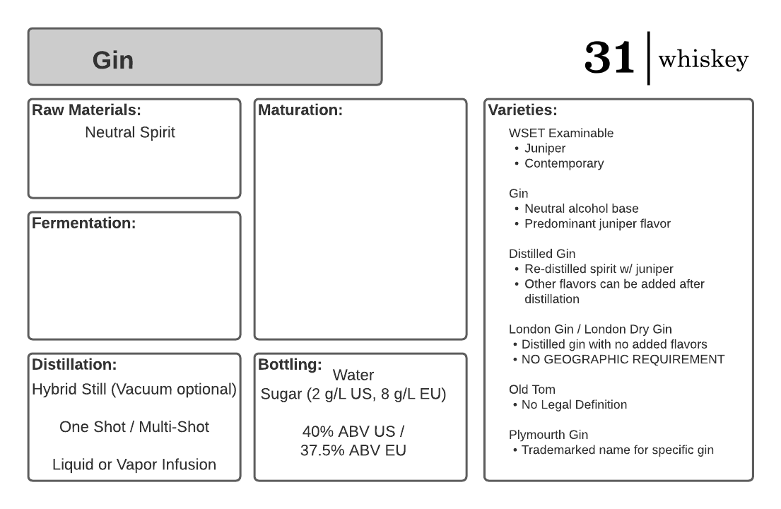 What Is Gin? ThirtyOne Whiskey